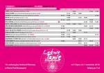 Letnie Tanie Kinobranie 2016: tydzień 7